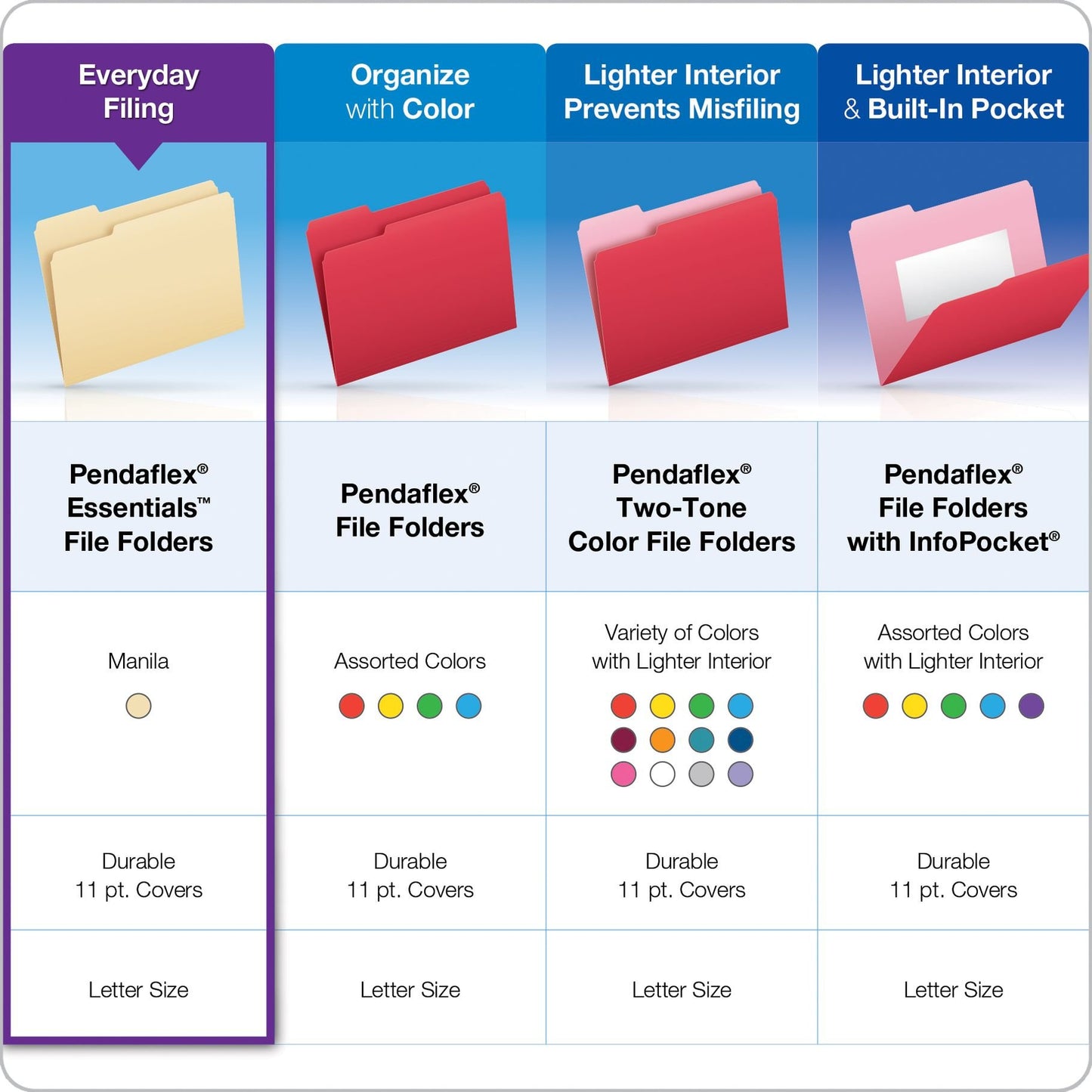 Pendaflex File Folders, Letter Size, 1/3 Cut, Manila